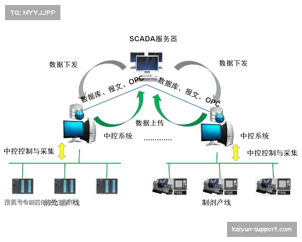 体育赛事实时数据监控平台助力俱乐部医疗合作 体育赛事实时数据监控平台助力俱乐部医疗合作